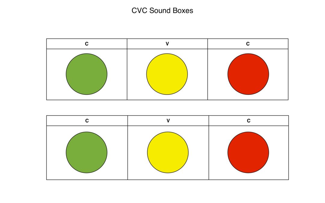 CVC Sound Boxes